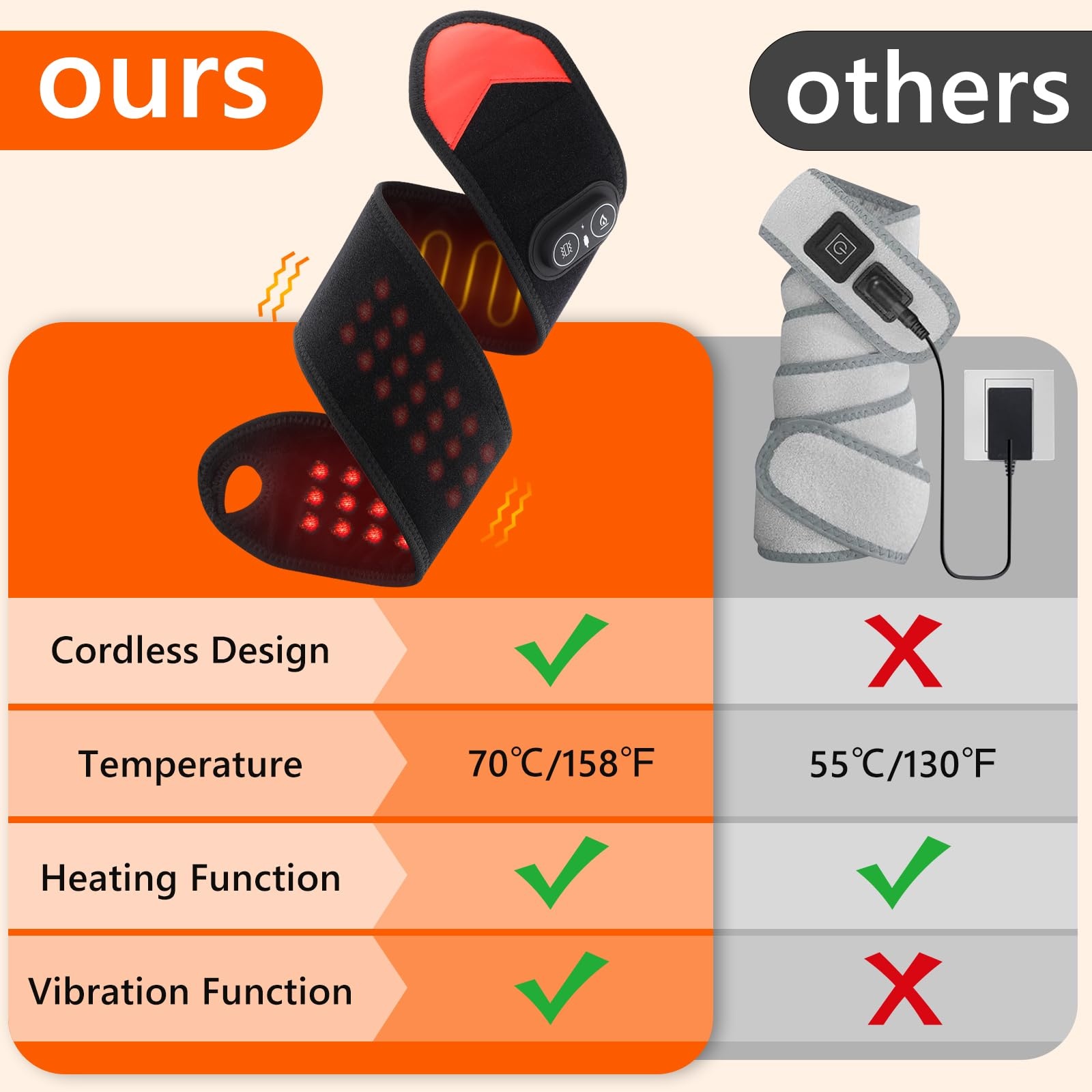 حزام العلاج بالضوء الأحمر المح - مراجعة Ankle Brace Support وسعره
